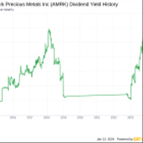 A-Mark Precious Metals Inc's Dividend Analysis