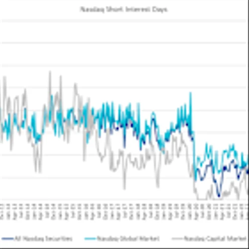 Nasdaq Announces End-of-Month Open Short Interest Positions in Nasdaq Stocks as of Settlement Date February 28, 2025