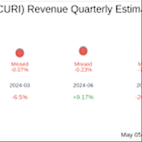 What To Expect From CuriosityStream Inc (CURI) Q1 2025 Earnings