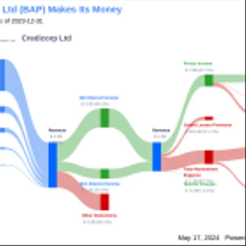Credicorp Ltd's Dividend Analysis