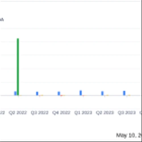 Azenta Inc (AZTA) Q2 Fiscal 2024 Earnings: Revenue Growth Amid Challenges