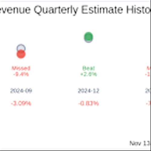 What To Expect From Gauzy Ltd (GAUZ) Q3 2025 Earnings
