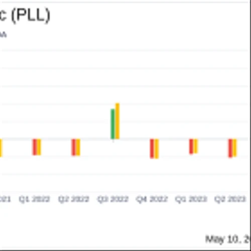 Piedmont Lithium Inc. (PLL) Q1 2024 Earnings Overview: Misses Revenue Estimates Amidst ...