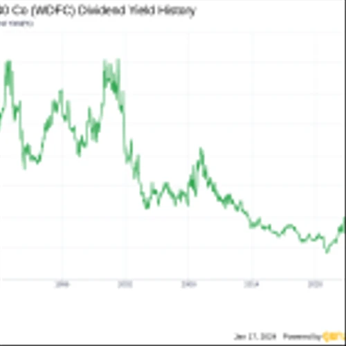 WD-40 Co's Dividend Analysis