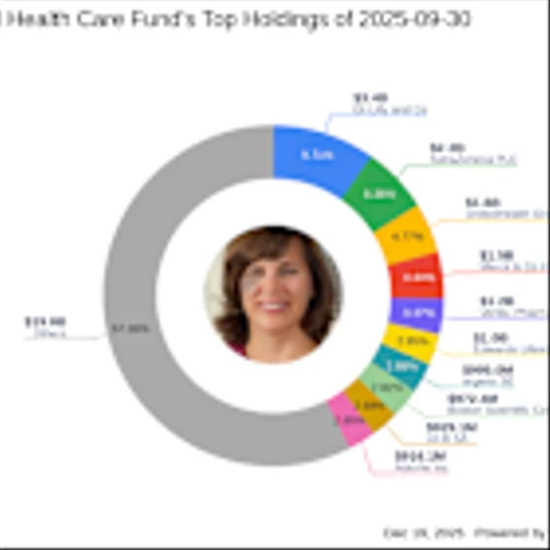 Vanguard Health Care Fund's Strategic Moves: Spotlight on AbbVie Inc
