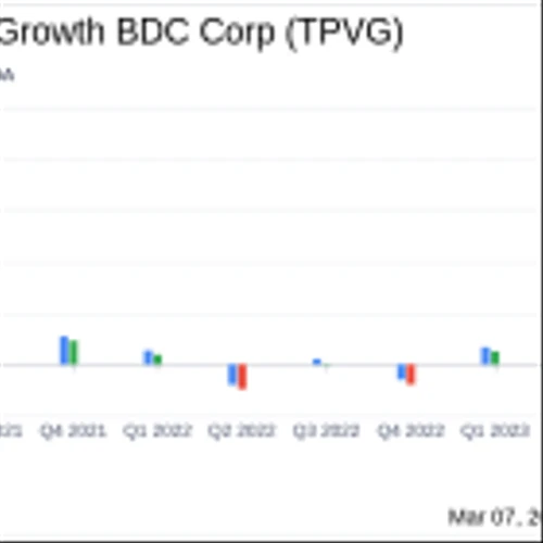 TriplePoint Venture Growth BDC Corp Reports Solid FY2023 Earnings and Declares Q1 2024 Distribution