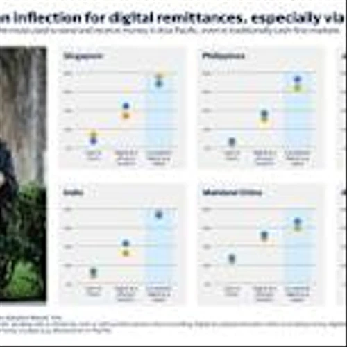 Visa Releases Money Travels 2025 Remittances Report for Asia Pacific