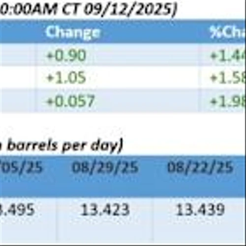 Brent Hits $67 After Primorsk Strike