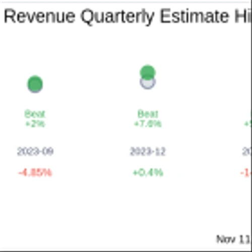 Earnings To Watch: IHS Holding Ltd (IHS) Reports Q3 2024 Result