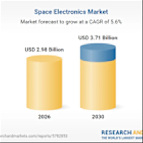 Space Electronics Research Report 2026-2035: A $3.71 Billion Market by 2030 Featuring BAE, Texas Instruments, Cobham, Honeywell, STMicroelectronics, Teledyne, TT Electronics, Beyond Gravity, Infineon