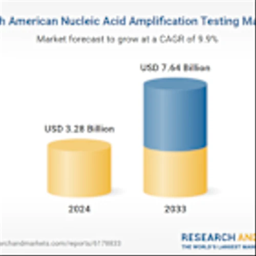 North America Nucleic Acid Amplification Testing Market Analysis Report 2025-2033 - Technological Advances, Rising Diagnostic Demand, and Widespread Applications
