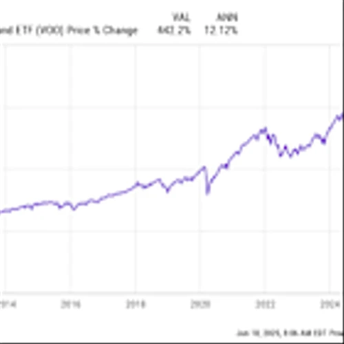 If I Could Invest $1,000 In Any Vanguard ETF, It Would Undoubtedly Be This One