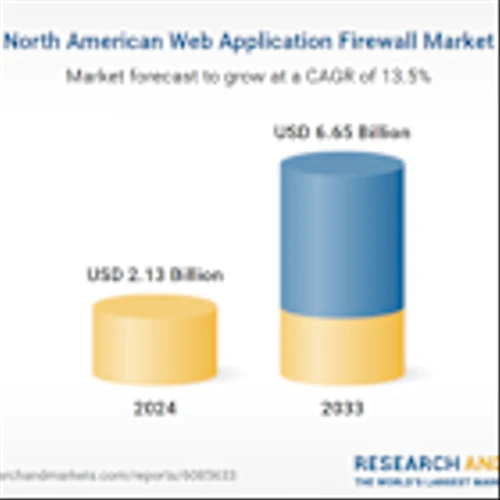 North America Web Application Firewall Market Growth Trends Report 2025-2033 | E-commerce and Digital Services Drive Demand for Robust Web Application Firewalls