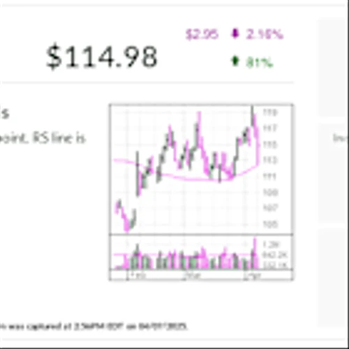 IBD Stock Of The Day: Trump Tariffs Have Investors Craving Meat And Potatoes