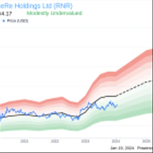 Insider Sell: EVP, Chief Underwriting Officer David Marra Sells 1,000 Shares of RenaissanceRe ...