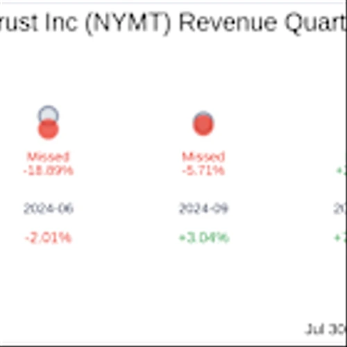 Earnings To Watch: New York Mortgage Trust Inc (NYMT) Reports Q2 2025 Result