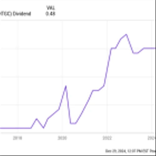 Want $500 of Reliable Dividend Income in 2025? Invest $5,040 in These 3 Ultra-High-Yield Stocks.