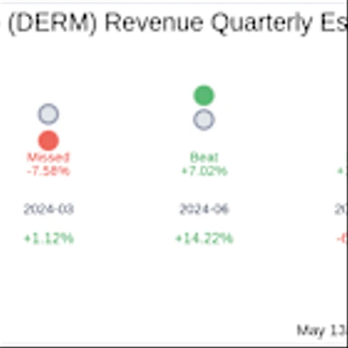 What To Expect From Journey Medical Corp (DERM) Q1 2025 Earnings