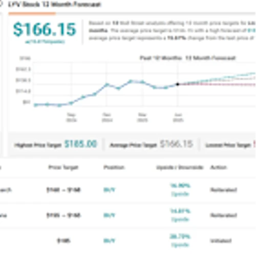 LYV, DKNG, SPOT: Bernstein Selects the Best Entertainment Stocks to Buy Right Now