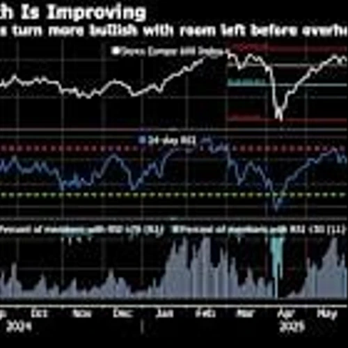 European Stocks Pare Gains as Autos Dip on Worries of Tariff Hit