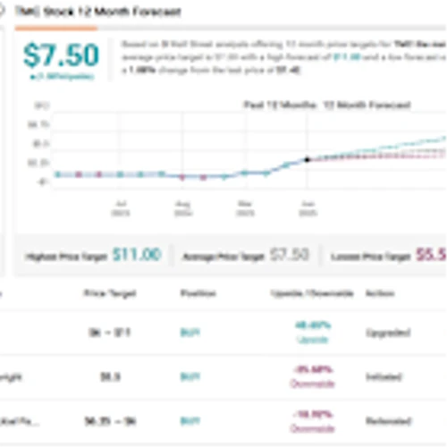 Up Over 100%: These 2 Monster Growth Stocks Earn an Upgrade