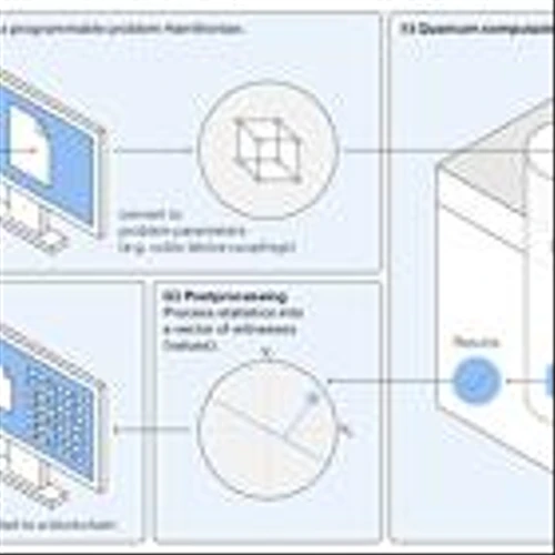 D-Wave Introduces Quantum Blockchain Architecture, Featuring Enhanced Security and Efficiency over Classical Computing
