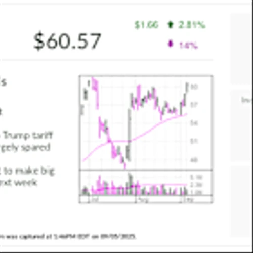 IBD Stock Of The Day: Embraer Clears Buy Point After Trump Tariff Turbulence. A Big U.S. Announcement Looms.