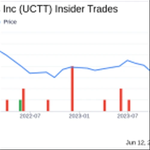 Insider Sale: CFO Sheri Savage Sells Shares of Ultra Clean Holdings Inc (UCTT)