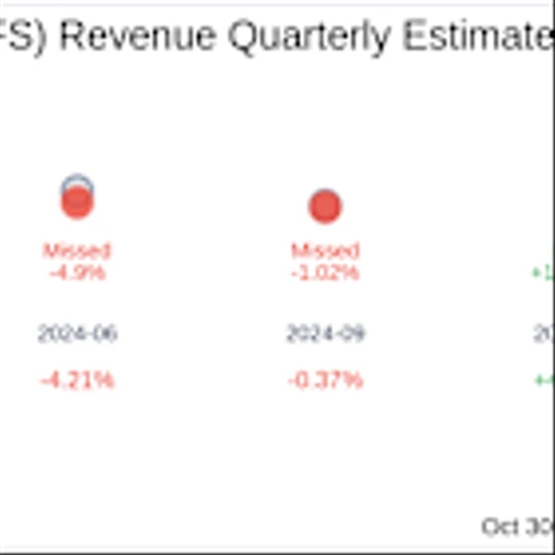 Earnings To Watch: OFS Capital Corp (OFS) Reports Q3 2025 Result