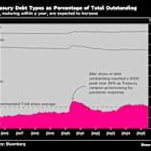 For Bond Dealers, It’s All About Bills at Bessent’s Treasury