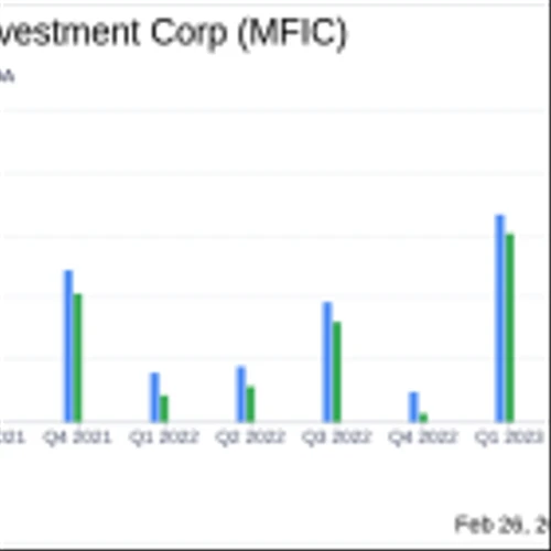 MidCap Financial Investment Corp Reports Strong Quarterly and Annual Performance
