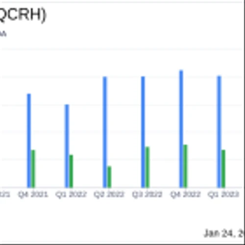 QCR Holdings Inc (QCRH) Announces Record Earnings for Q4 and Full Year 2023
