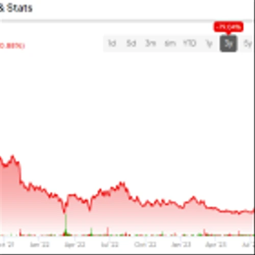 Bumble Stock (NASDAQ:BMBL): Options Traders are Still Swiping Right
