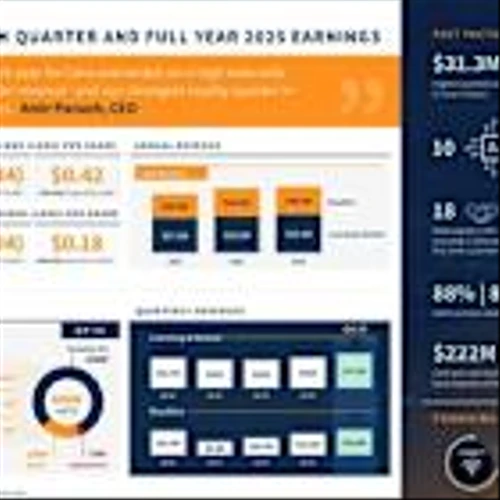 Ceva, Inc. Announces Fourth Quarter and Full Year 2025 Financial Results