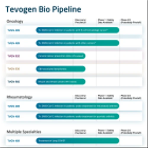 Tevogen Bio Extends Pipeline Prioritizing Oncology and Long COVID