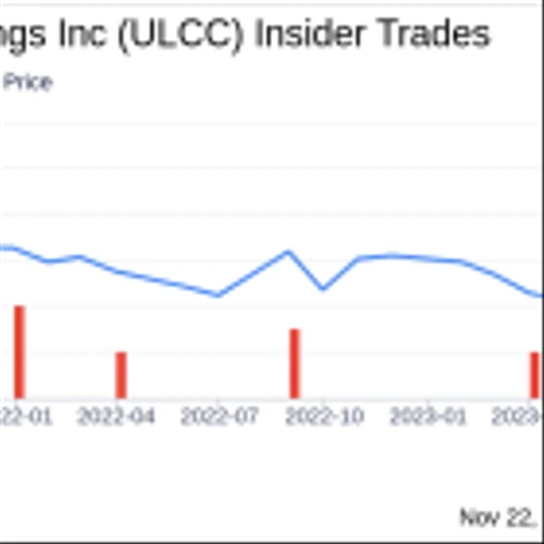 Insider Sell Alert: President James Dempsey Offloads 485,000 Shares of Frontier Group Holdings ...