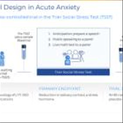 PureTech's LYT-300 (Oral Allopregnanolone) Achieved Primary Endpoint in a Phase 2a Acute Anxiety Trial in Healthy Volunteers
