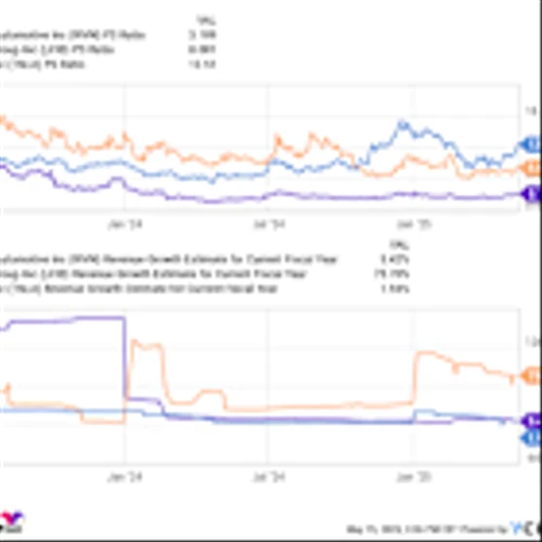Should You Buy Lucid Group Stock While It's Below $5?