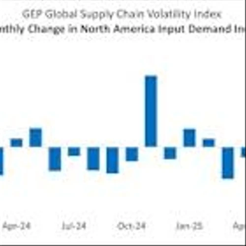 U.S. FACTORY PURCHASES SLOWED SHARPLY IN JULY, DRIVING GLOBAL SUPPLY CHAIN SLOWDOWN: GEP GLOBAL SUPPLY CHAIN VOLATILITY INDEX