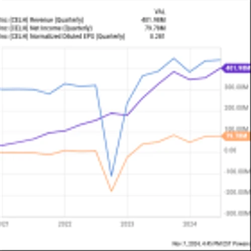 3 Growth Stocks Wall Street Might Be Sleeping On, But I'm Not