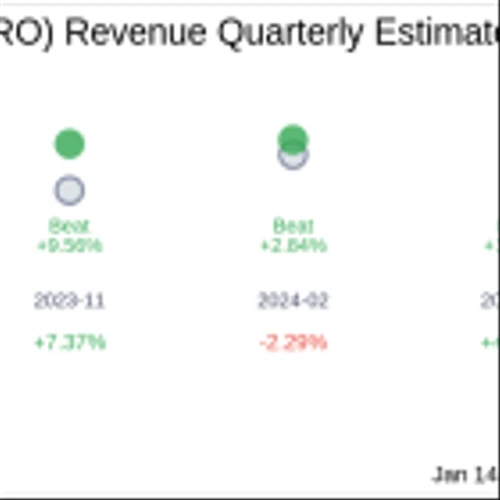 Karooooo Ltd (JSE:KRO) Q3 2025 Earnings Report Preview: What To Look For