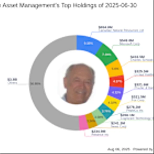 Yacktman Asset Management Reduces Stake in Canadian Natural Resources Ltd by 2.08%