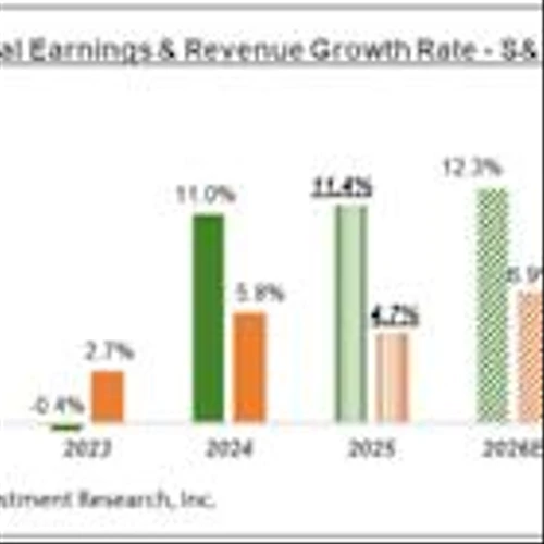 2 Top AI-Boosted Stocks to Buy in 2026