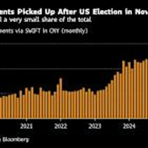 Global Shift to Bypass the Dollar Is Gaining Momentum in Asia