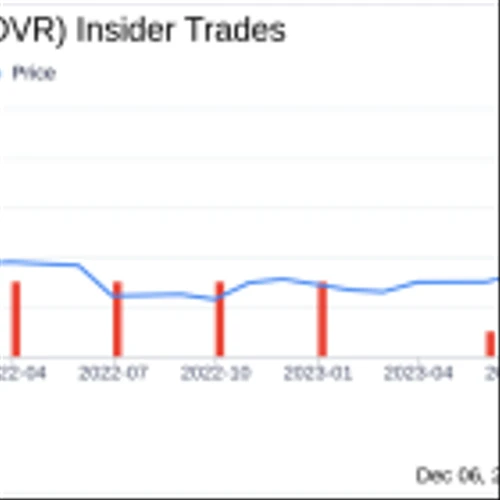 Insider Sell Alert: President & COO Brenton Turner Unloads 60,000 Shares of Rover Group Inc ...