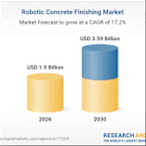 Global Robotic Concrete Finishing Market to Grow by 17.2% CAGR Over 2026-2030: Caterpillar, Komatsu, Kajima Corporation, Shimizu Corporation, and Takenaka Corporation Dominate