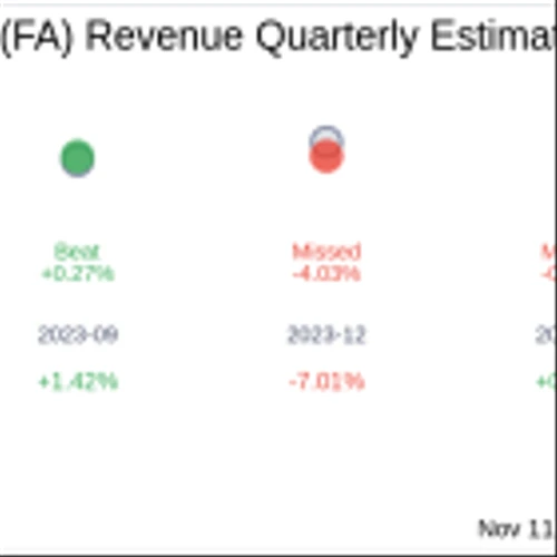 Earnings To Watch: First Advantage Corp (FA) Reports Q3 2024 Result