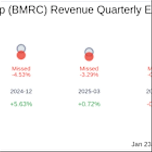 Bank of Marin Bancorp (BMRC) Q4 2025: Everything You Need To Know Ahead Of Earnings