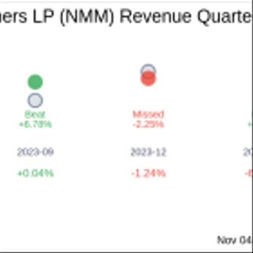 Navios Maritime Partners LP (NMM) Q3 2024 Earnings Report Preview: What To Look For