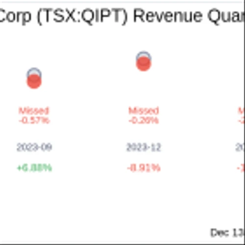 What To Expect From Quipt Home Medical Corp (TSX:QIPT) Q4 2024 Earnings